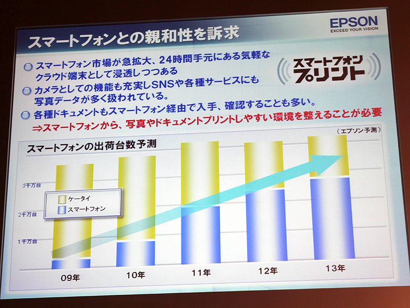 <b>スマートフォン市場の急速な拡大に対応して、スマートフォンとの親和性をアピールする。新たに“スマートフォンプリント”のロゴも作成した</b>