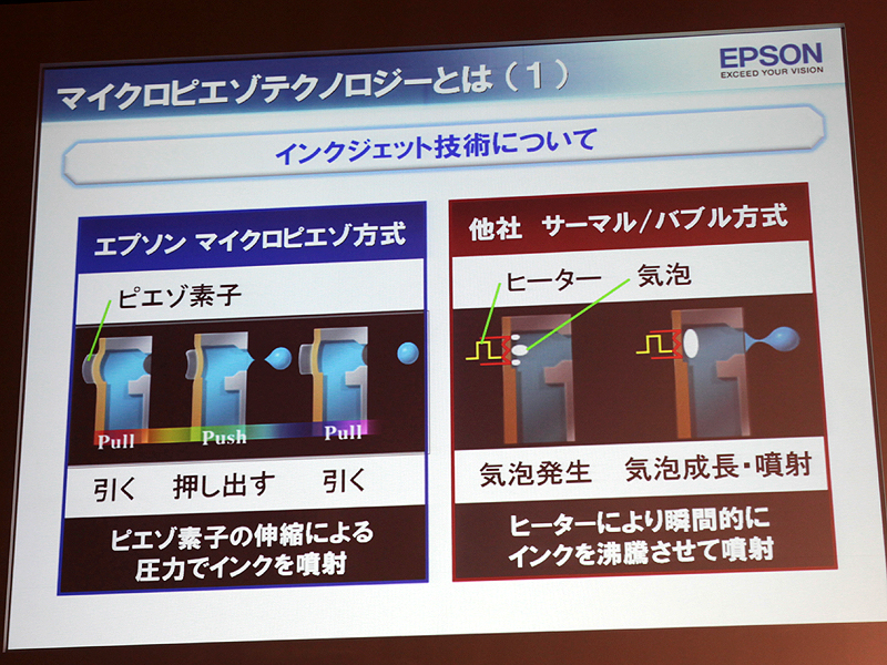 <b>他社が採用するサーマル/バブルジェット方式との違い</b>