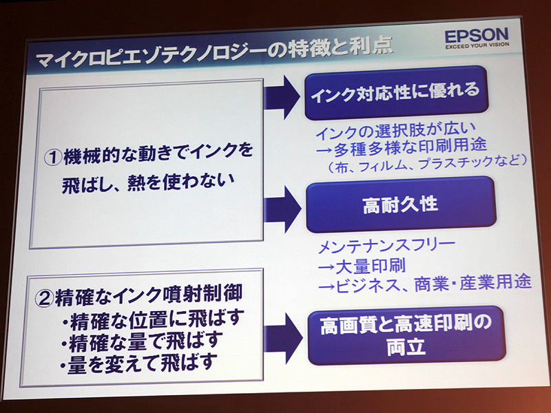 <b>マイクロピエゾテクノロジーの特徴と利点</b>