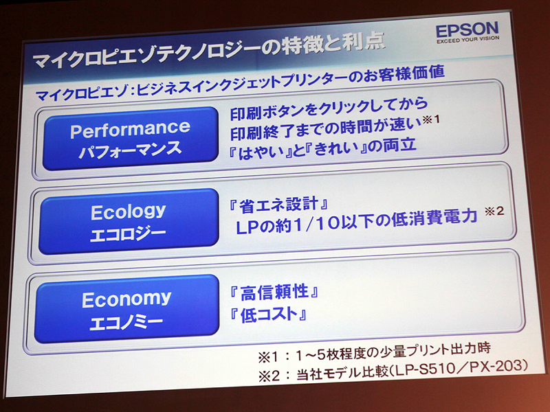 <b>マイクロピエゾテクノロジーの特徴と利点</b>