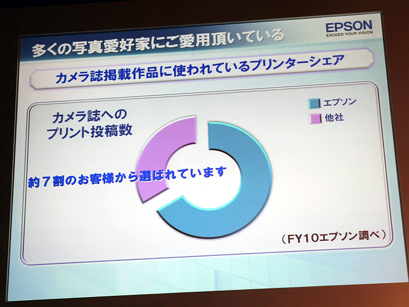 <b>カメラ誌掲載の作品のうち、約7割がエプソン製プリンターという</b>