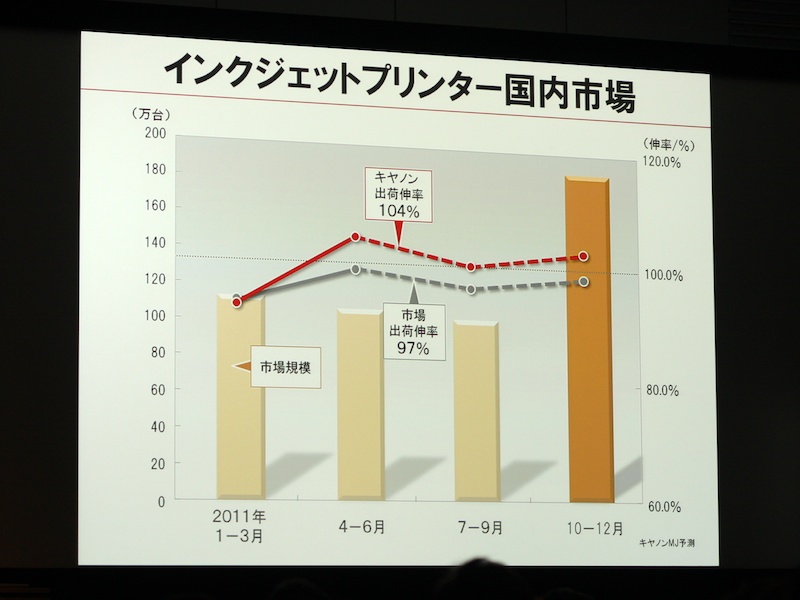 <b>インクジェットプリンター国内市場</b>