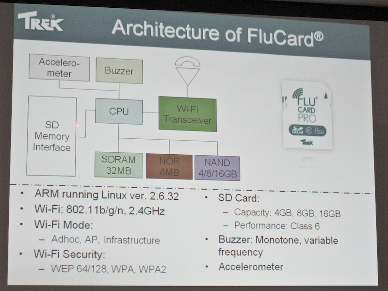 <b>FluCARD Proのアーキテクチュア</b>