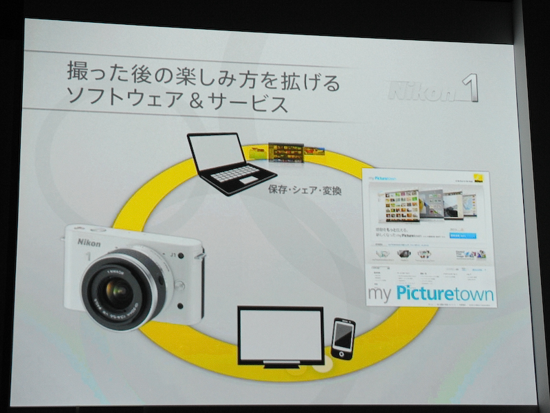 <b>同社のオンラインアルバム「my Picturetown」もモーションスナップショットの再生に対応した</b>