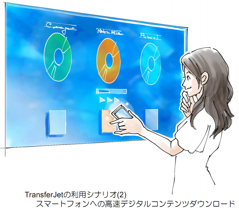 <b>TransferJetの利用シーン（東芝提供）</b>