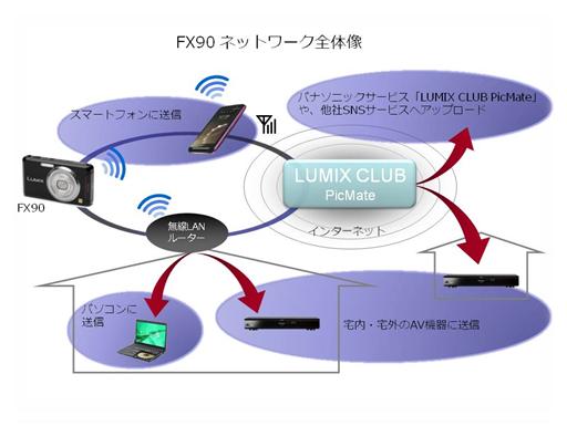 <b>ネットワーク全体像（ユビキタス提供）</b>