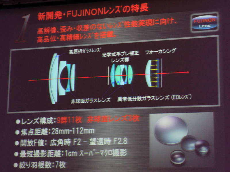 <b>FUJINONレンズの特徴</b>