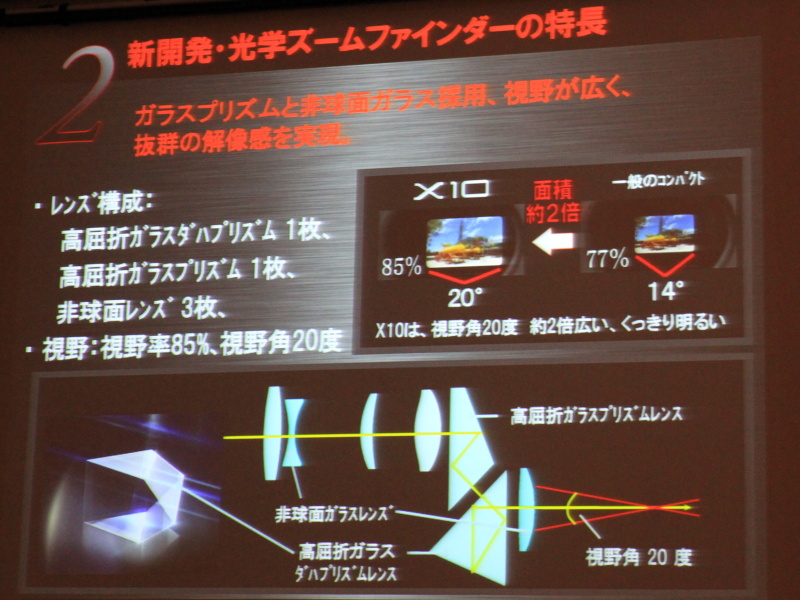 <b>光学ズームファインダーの特徴</b>