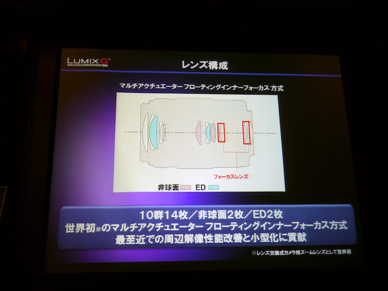 <b>45-175mmのレンズ構成。フォーカスレンズ2群をそれぞれ独自に動かす「マルチアクチュエーターフローティングインナーフォーカス」を採用する</b>