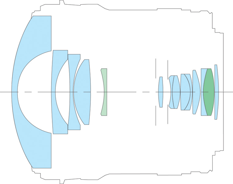 <b>レンズ構成図。中央付近にある緑のレンズは非球面レンズ、後方の緑のレンズはUD（Ultra Low Dispersion）レンズ</b>