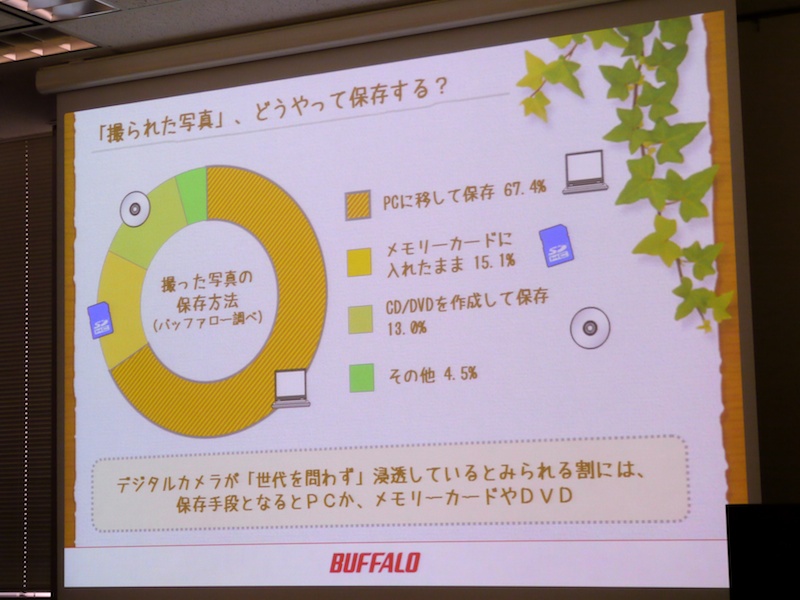 <b>写真の整理できない理由1位は「時間がない」。2位は「枚数が多すぎる」</b>