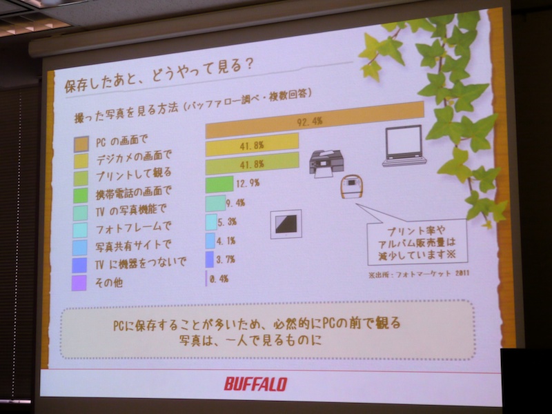 <b>保存後の鑑賞方法。最も多いのはパソコンの画面という</b>