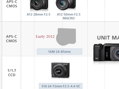 <b>28日公開の「焦点距離別ユニットマップ」より</b>