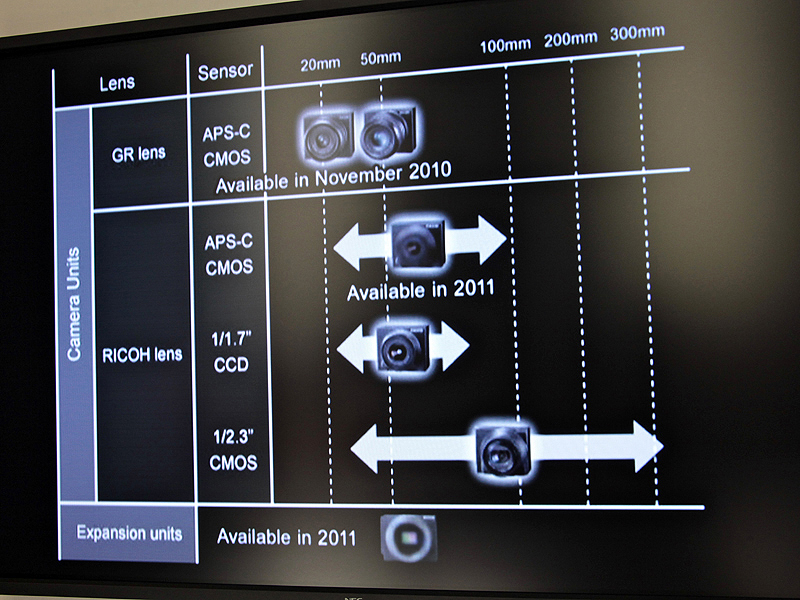 <b>フォトキナ2010のリコーブースにあったロードマップ</b>
