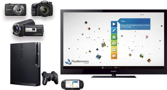<b>PlayMemories Studioのイメージ図</b>