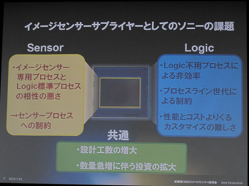 <b>これまでのCMOSセンサーにおいて、画素部分（Sensor）と画像処理回路（Logic）を同一チップで設計・製造することは相性が悪かった</b>