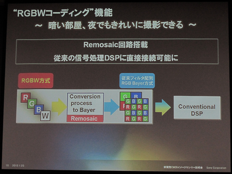 <b>ベイヤー方式の信号で出力可能</b>