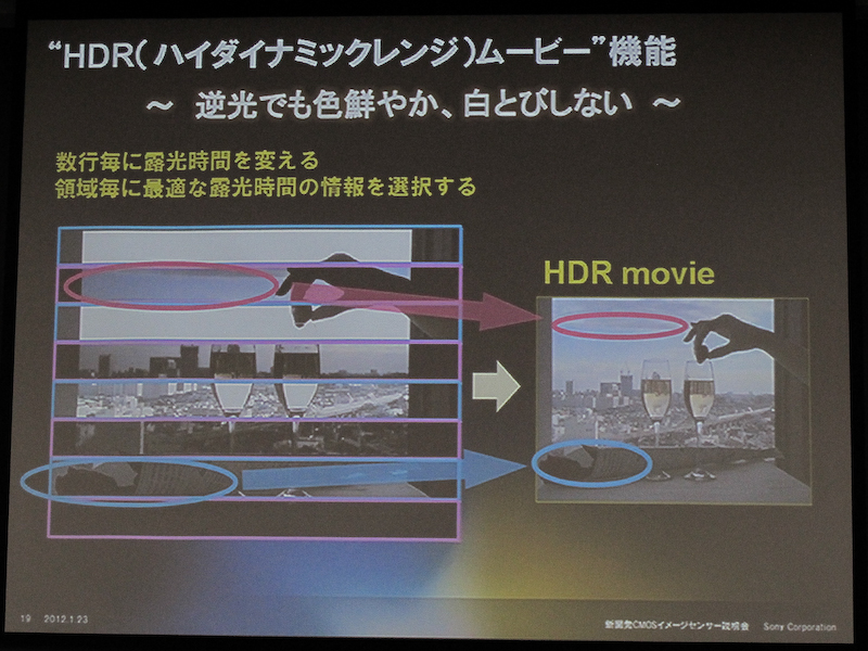 <b>HDRムービーではラインごとに露出時間を変えて撮影する</b>