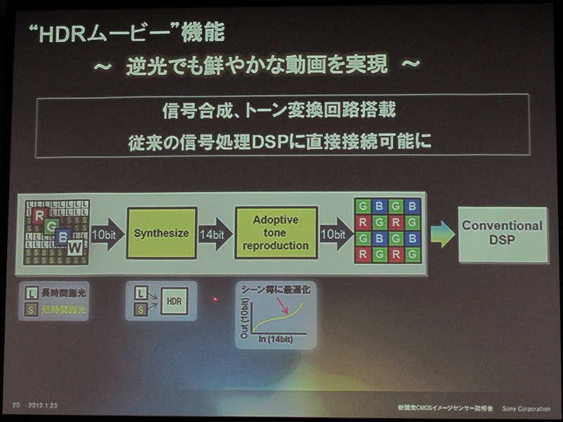 <b>従来と同じ信号で出力できる</b>