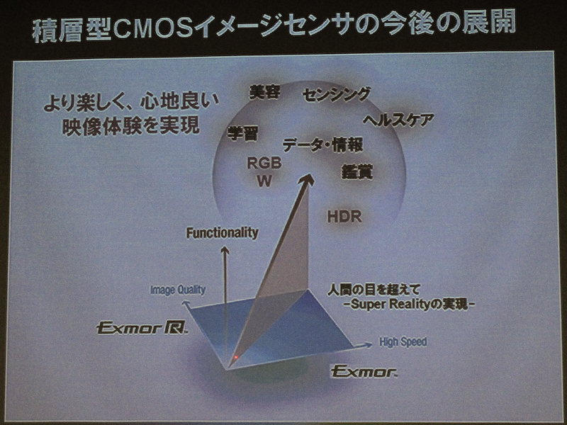 <b>新型センサーの今後の展開</b>