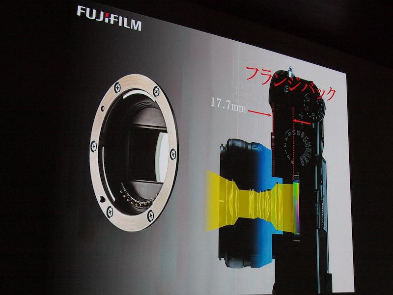 <b>フランジバックは17.7mm</b>