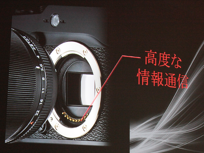 <b>レンズとの通信機能も設ける</b>