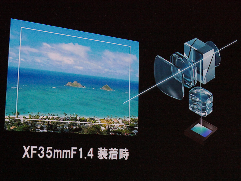 <b>ハイブリッドマルチビューファインダーの動作</b>