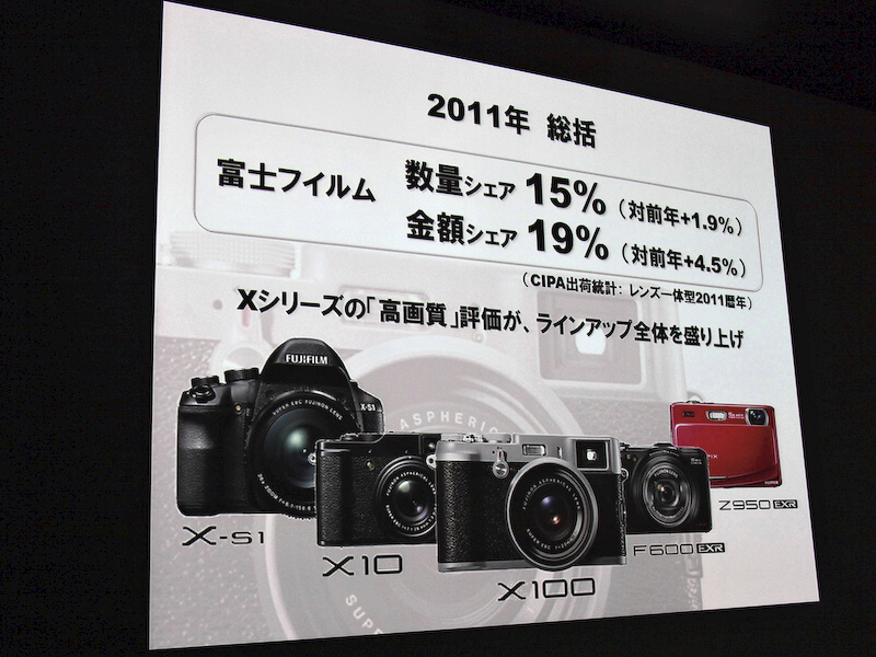 <b>2011年の同社のシェア（国内）</b>