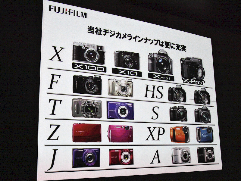 <b>富士フイルムのデジタルカメララインナップ</b>