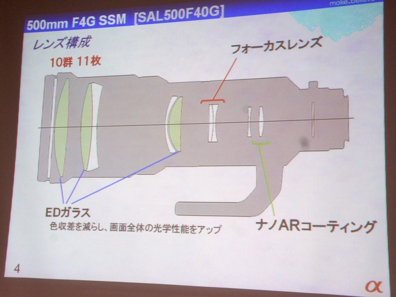 <b>レンズ構成</b>