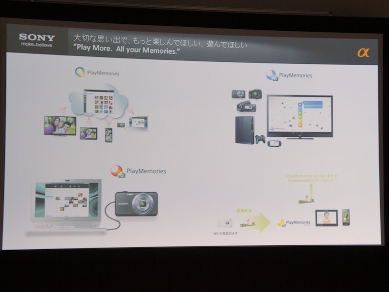 <b>PlayMemoriesの概念図。様々なデバイスから写真や動画を楽しめる</b>
