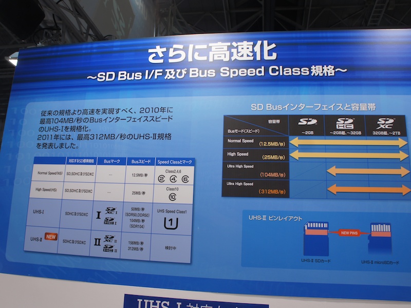 <b>UHS-IとUHS-IIの説明。UHS-IIには新しいピンが追加される</b>