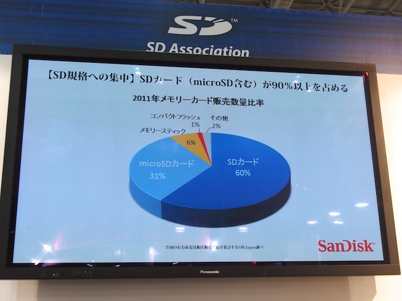 <b>SD規格への集中</b>