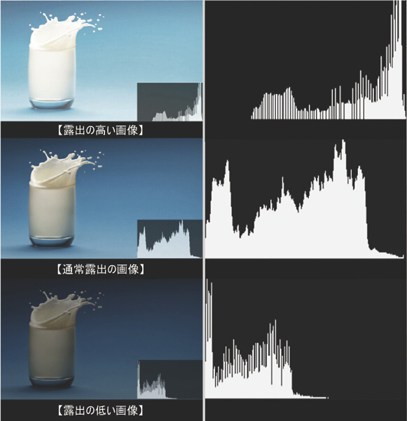 <b>ヒストグラム表示の例</b>