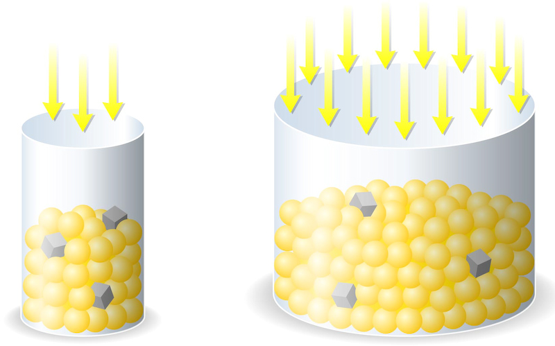 <b>1画素あたりの受光面積は従来比約4.5倍になり、S/N比が向上した（図中の丸は信号、四角はノイズ）</b>
