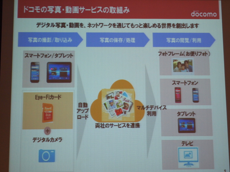 <b>NTTドコモの取り組み</b>