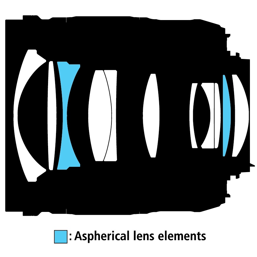 <b>レンズ構成図</b>