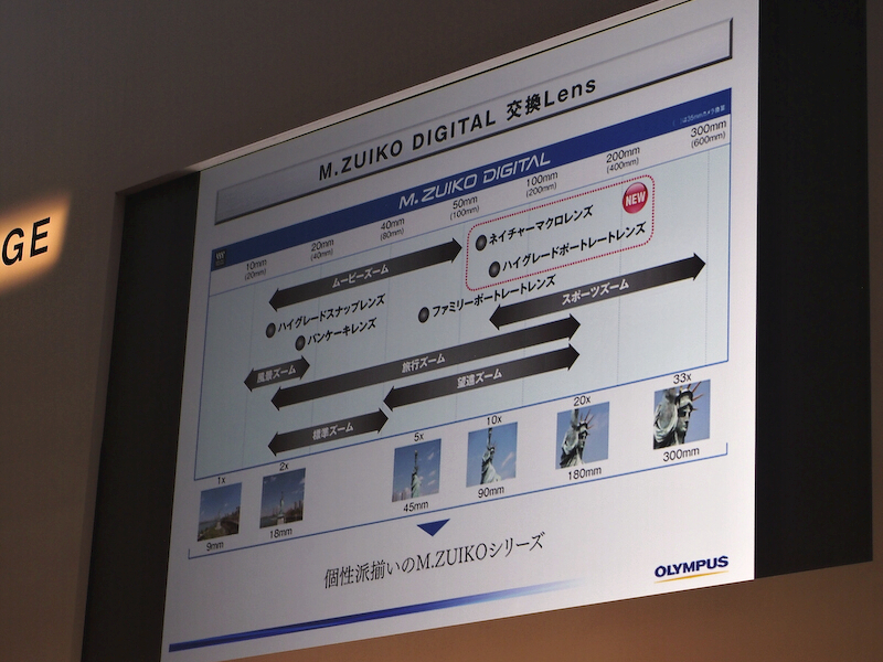 <b>M.ZUIKO DIGITALレンズのロードマップ（CP+2012のプレゼンテーションより）。2012年中には「ネイチャーマクロレンズ」（M.ZUIKO DIGITAL ED 60mm F2.8 Macro）も投入する</b>