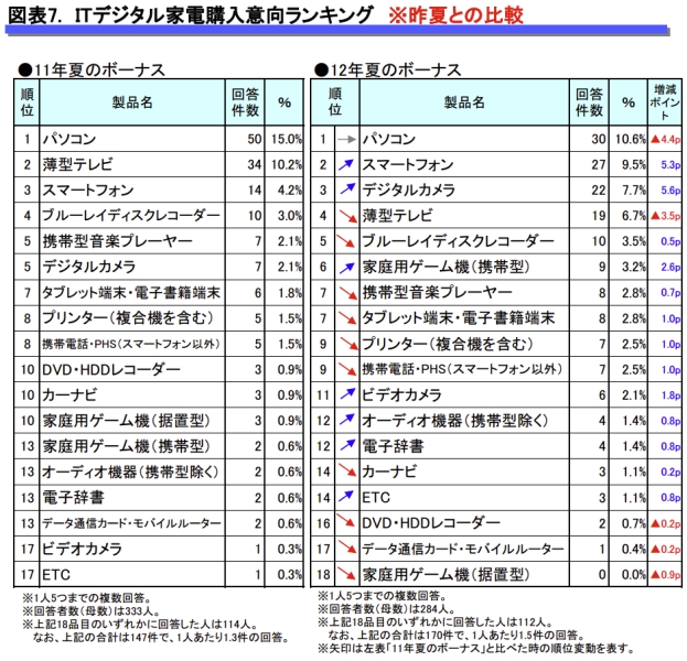 <b>出典：MM総研</b>