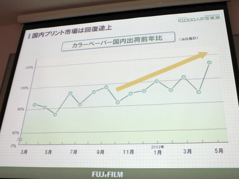 <b>震災以降、減少していたカラーペーパーの出荷は上向きだという</b>