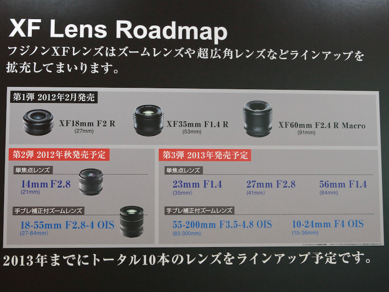 <b><a href="http://dc.watch.impress.co.jp/docs/news/20120626_542776.html"><b>既報の通り</b></a>だが、新レンズ投入についても大きくアピールしていた</b>