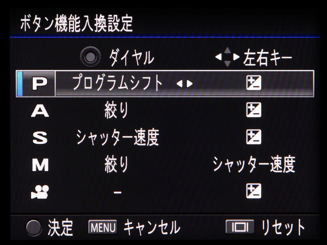 <b>撮影モード別にコマンドダイヤルと十字キー（左右キー）の機能を、ユーザーの好みに応じて入れ換えることができる。</b>