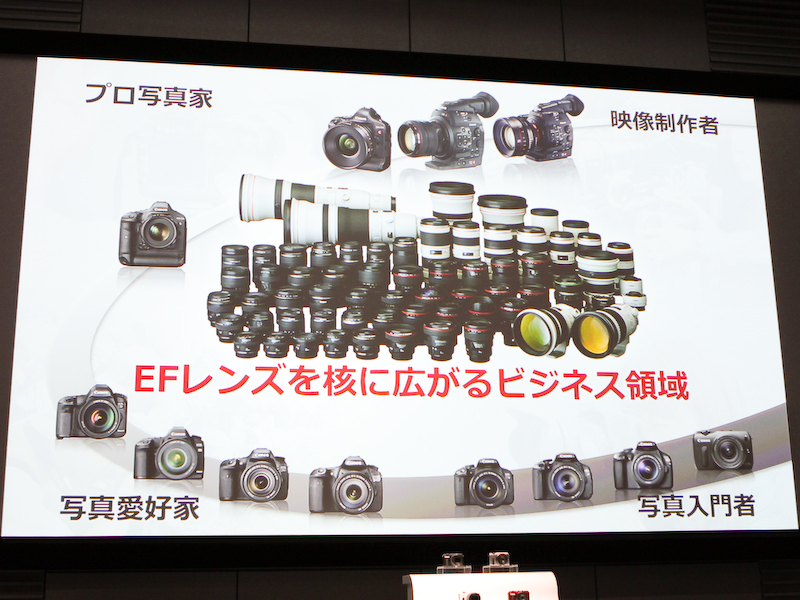 <b>EFレンズを核に、EOSのビジネスを展開して行く</b>