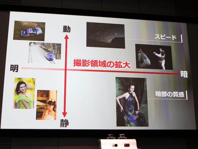 <b>EOSシリーズによって撮影領域が拡大しているとする</b>