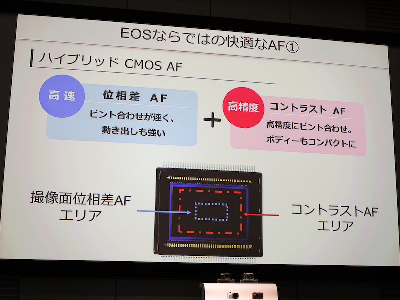 <b>撮像面位相差センサーを採用しており、速度と精度を両立したとする</b>