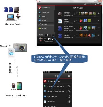 <b>最終接続時のプレビューをオフライン参照できる</b>
