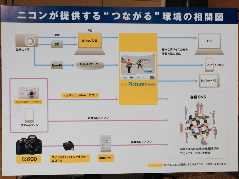 <b>同社が提供する画像共有関連の機能・サービス概況</b>