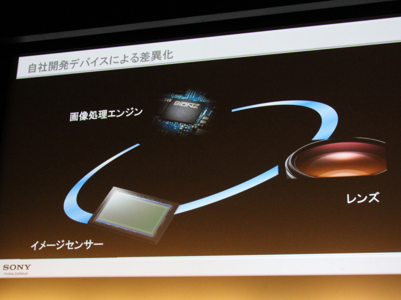 <b>自社開発デバイスによる差異化を図る</b>