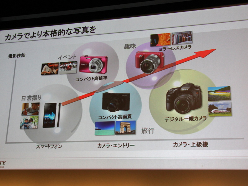 <b>「本格的な写真」へのニーズが高まっているという</b>