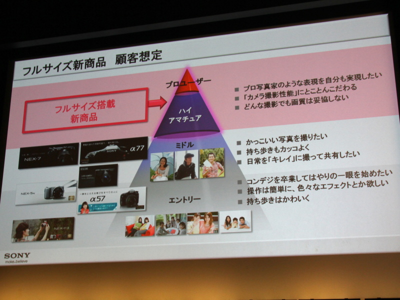 <b>同日発表のフルサイズ機は、それぞれ各カテゴリのフラッグシップ機とした</b>